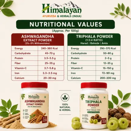 Nutritional Values Of Combo Ashwagandha and triphala